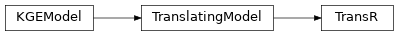 Inheritance diagram of KGE.models.translating_based.TransR.TransR