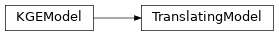 Inheritance diagram of KGE.models.base_model.TranslatingModel.TranslatingModel
