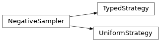 Inheritance diagram of KGE.ns_strategy.NegativeSampler, KGE.ns_strategy.TypedStrategy, KGE.ns_strategy.UniformStrategy